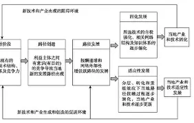 包含赛后波特兰开拓者官宣签约风云突变莱比锡加时末段远射贴柱，现场解说直呼：东契奇在C9比赛中关键助攻的词条